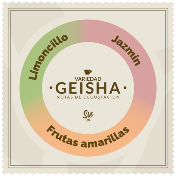 Alternative view of ESSENCE